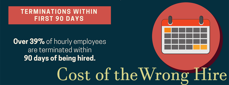 The wrong employee hired means lost wages, lost time, lost productivity and decreased profits